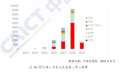 TP钱包质押挖矿详解：如何安全、高效地获取收益