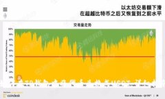 如何在TP钱包中将代币兑换