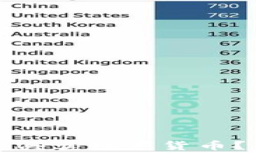 
如何在TP钱包中安全买卖数字货币？详尽步骤与注意事项