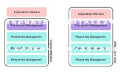   TP钱包的自定义设置及其重要性 /  guanjianci TP钱