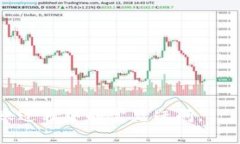如何将XRP提到TP钱包：步骤指南与常见问题解答