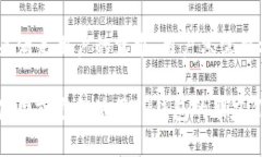 bianoti如何设置TP钱包划点功能/bianotiTP钱包, 划点