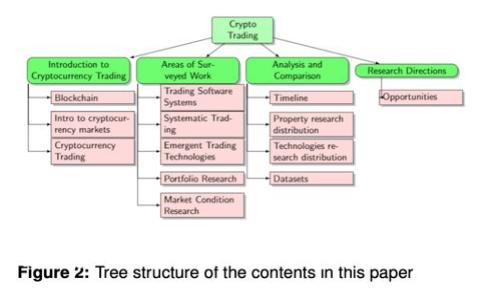 如何安全快速地卖出TP钱包中的加密货币